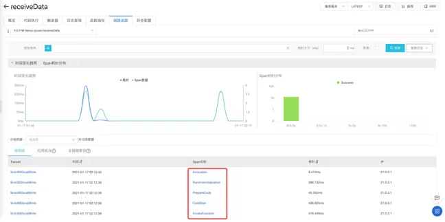 在游戏运营行业，Serverless 如何解决数据采集分析痛点？