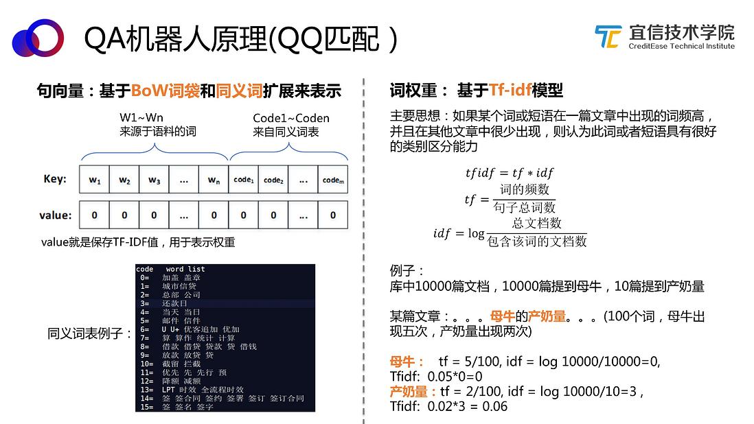 AI中台——智能聊天机器人平台的架构与应用（分享实录）