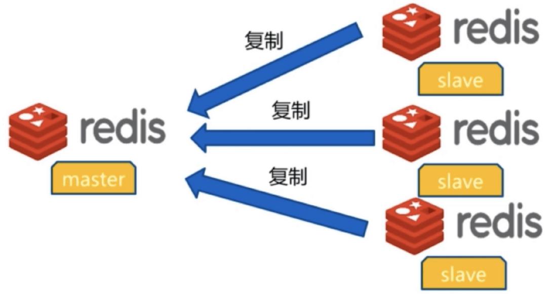 深入学习Redis之持久化及Sentinel架构