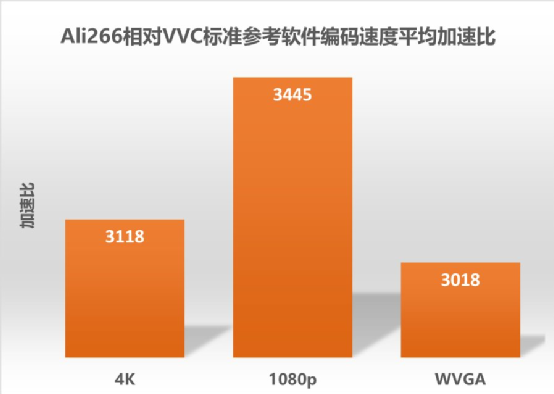 对话阿里云：解锁视频云的新技术、新场景