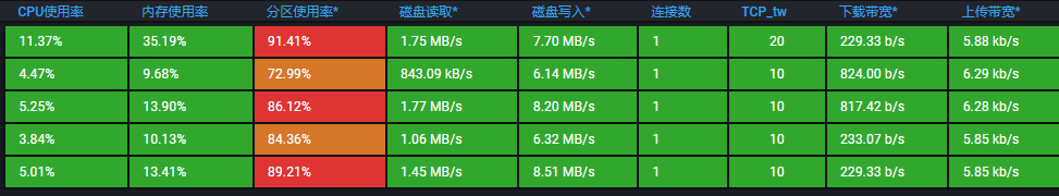 kafka数据分区不足删除操作