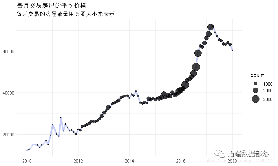 R语言使用虚拟变量(Dummy Variables) 回归分析工资影响因素|附代码数据