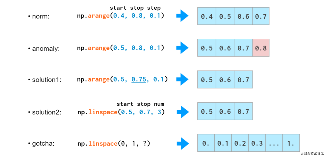 看图学NumPy：掌握n维数组基础知识点，看这一篇就够了