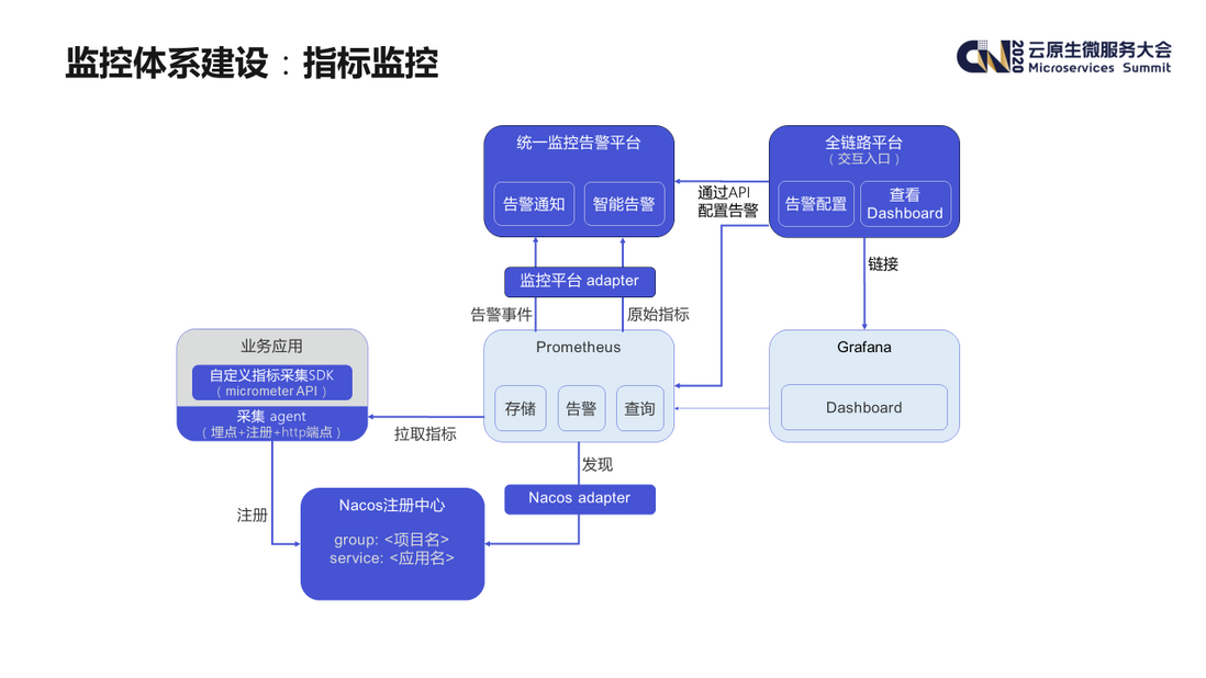 爱奇艺在 Dubbo 生态下的微服务架构实践
