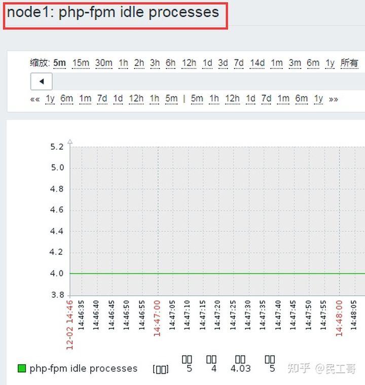 企业级监控工具应用实战-zabbix操作进阶
