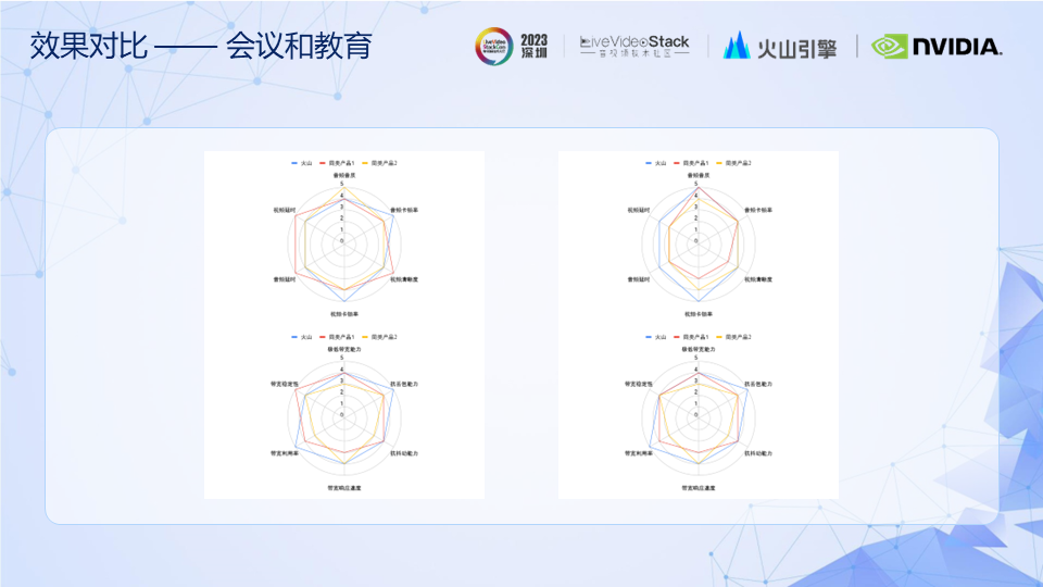 RTC技术|弹幕互动玩法方案&低延时传输引擎的体验优化