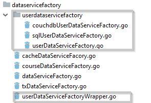 清晰架构（Clean Architecture）的Go微服务: 依赖注入（Dependency Injection）