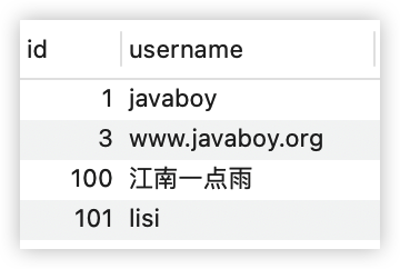 MySQL 主键自增也有坑？