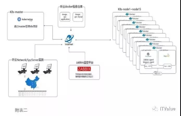 《2017中国云计算评测报告》重磅发布 阿里云、AWS、微软云实力PK