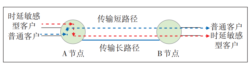 5G发牌三周年 云网融合加速 如何解决企业网络之忧？