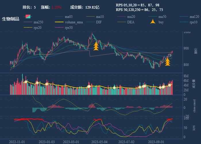 行业追踪，2023-10-13