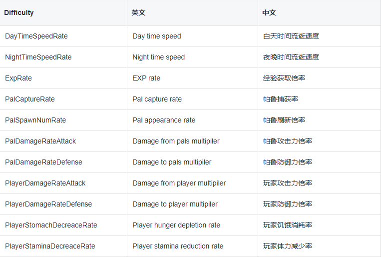 Palworld幻兽帕鲁世界参数修改最佳实践（Ubuntu）