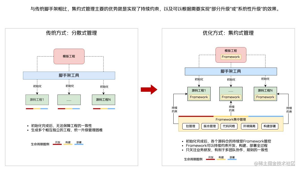 从C端到B端：我的前端技术进阶之路