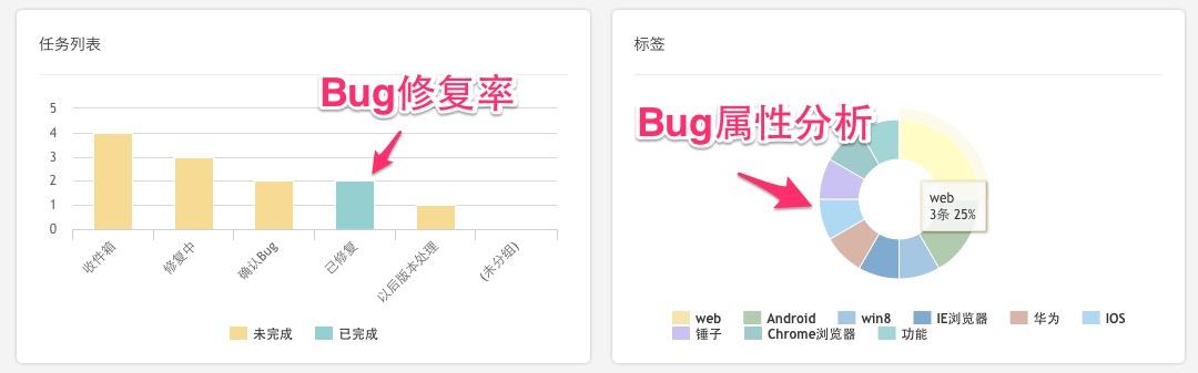 我是如何使用Worktile进行Bug管理的