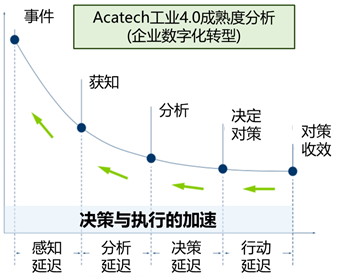 梦想中的