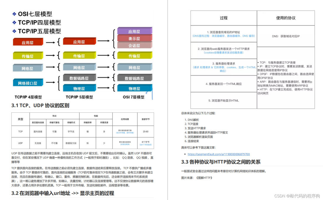 【Java后端开发岗】从20k跳槽到35k公司，讲述一下自己的复习之路