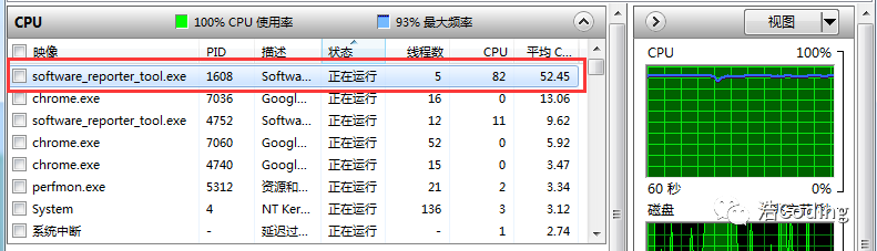 谷歌浏览器Software Reporter Tool长时间占用CPU解决办法