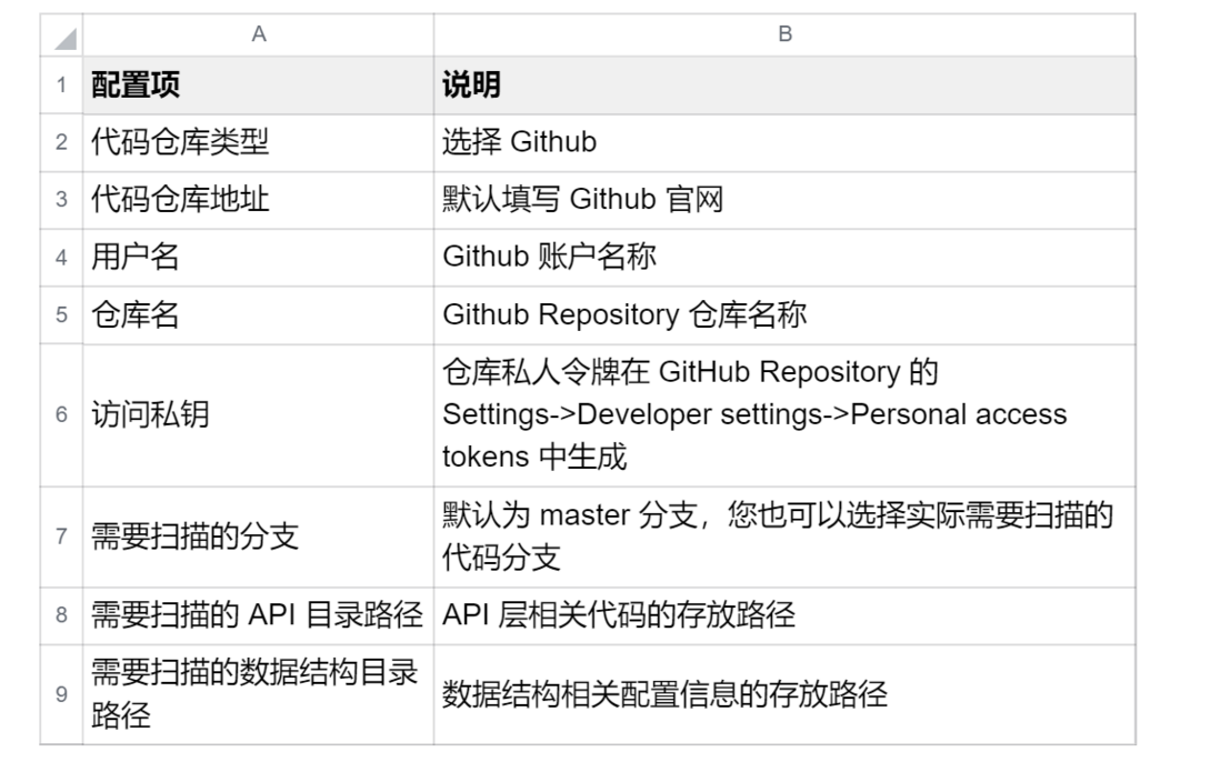 你一定要用这个API管理工具，看完你就知道为什么了