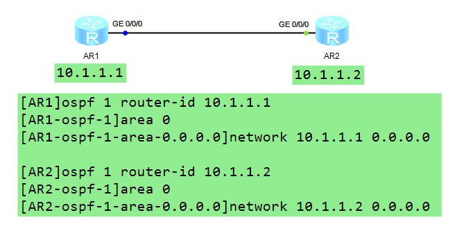 OSPF基础——区域内LSA