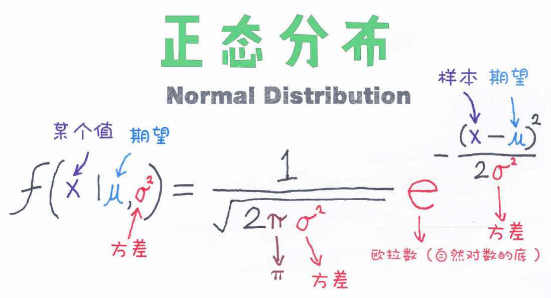 297个机器学习彩图知识点（10）
