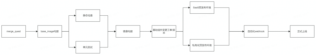 火山引擎 A/B 测试产品——DataTester 私有化架构分享