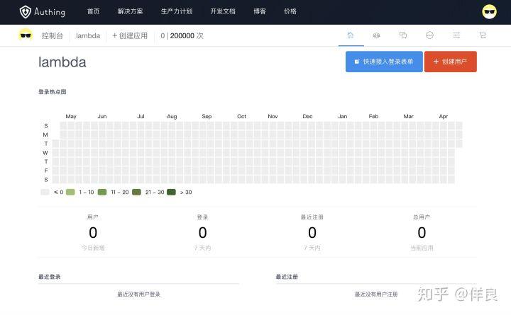 使用 Authing + Lambda 替代 AWS Cognito