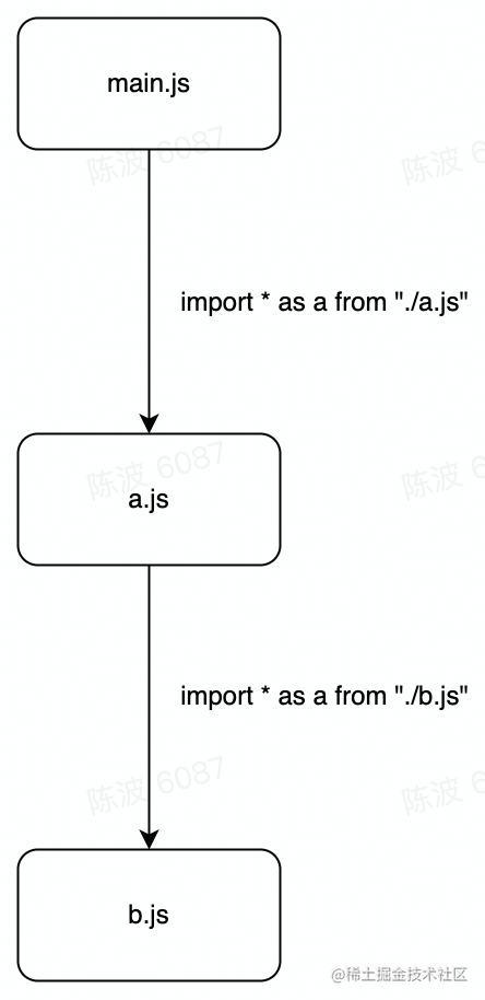 绝对是讲的最清楚的-NodeJS模块系统