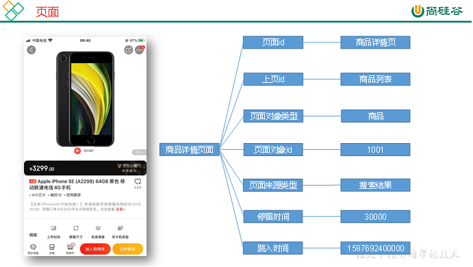 尚硅谷数仓实战之1项目需求及架构设计