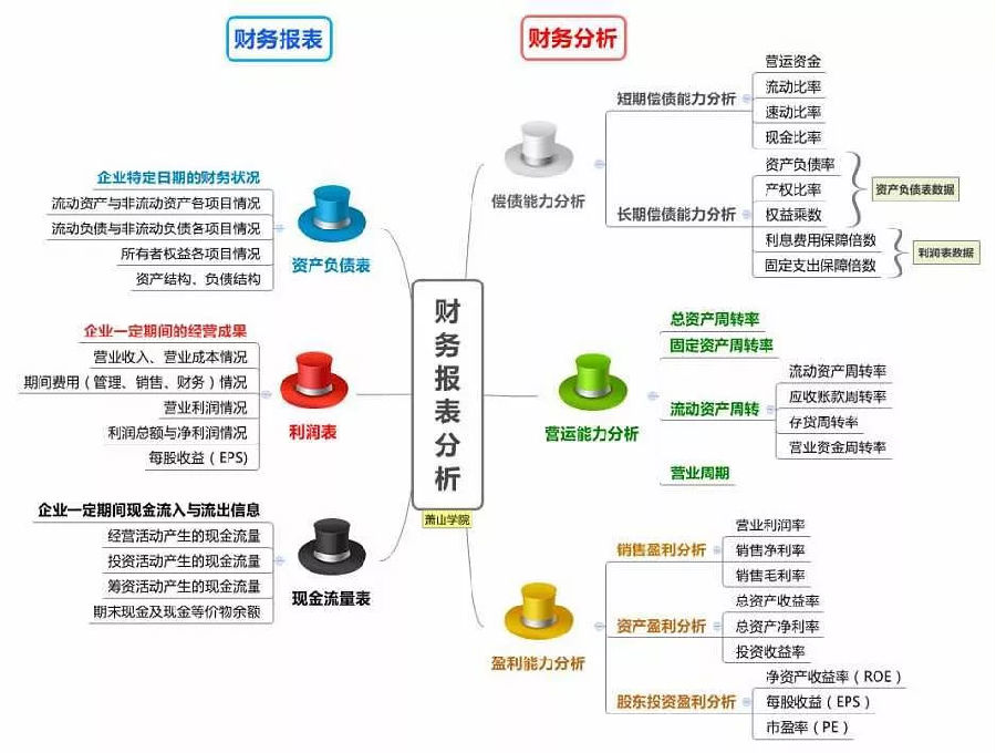 财务报表分析是在分析什么？如何选择财务报表分析工具