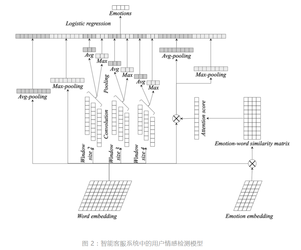 情感分析技术：让智能客服更懂人类情感