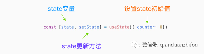 使用React Hooks进行状态管理 - 无Redux和Context API