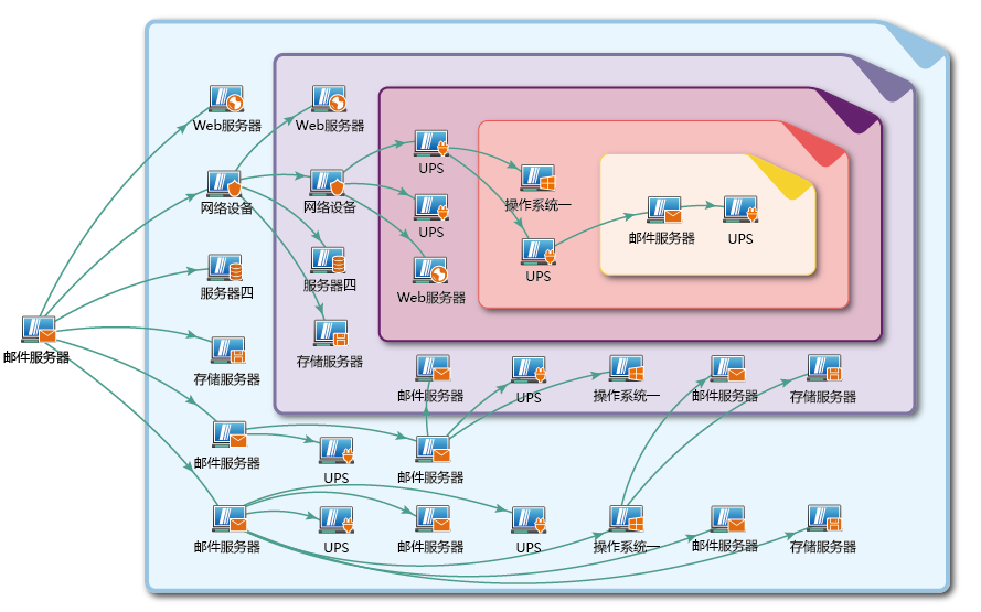 HTML5，不只是看上去很美（第三弹：萌萌哒拓扑图分组）
