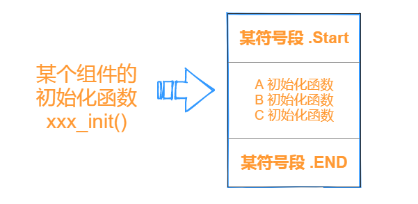 RT-Thread学习笔记 --（3）RT-Thread自动初始化机制分析