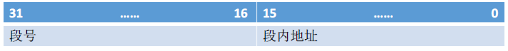 深入解析分段与分页