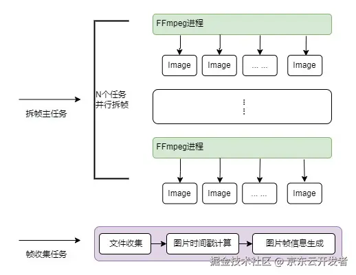 视频审核架构实践