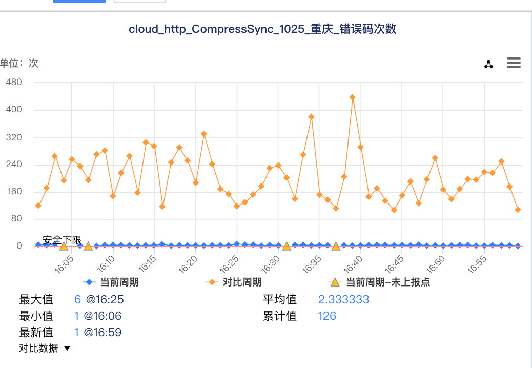 最佳案例 | QQ 相册云原生容器化之路