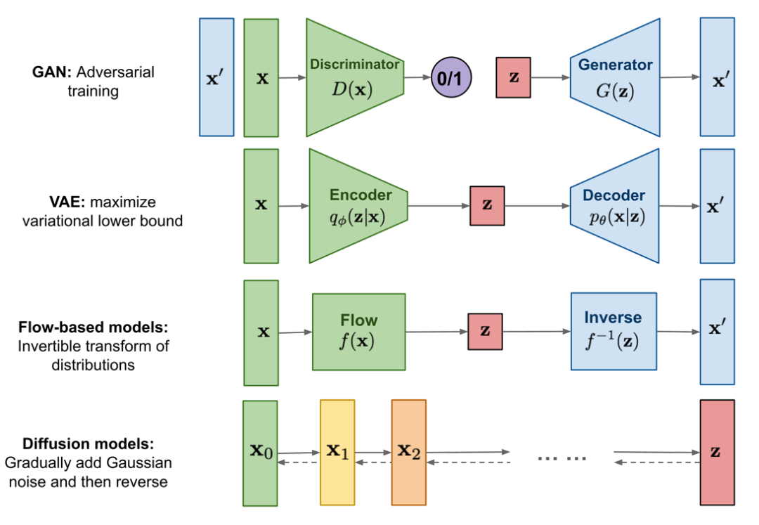 Generative AI 新世界 | 文生图（Text-to-Image）领域论文解读