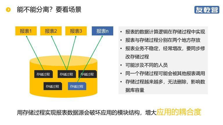 【友乾营第十二期】存储过程的得与失