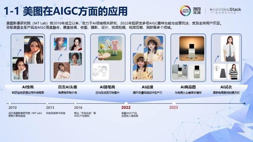 美图AI动漫功能的落地探索