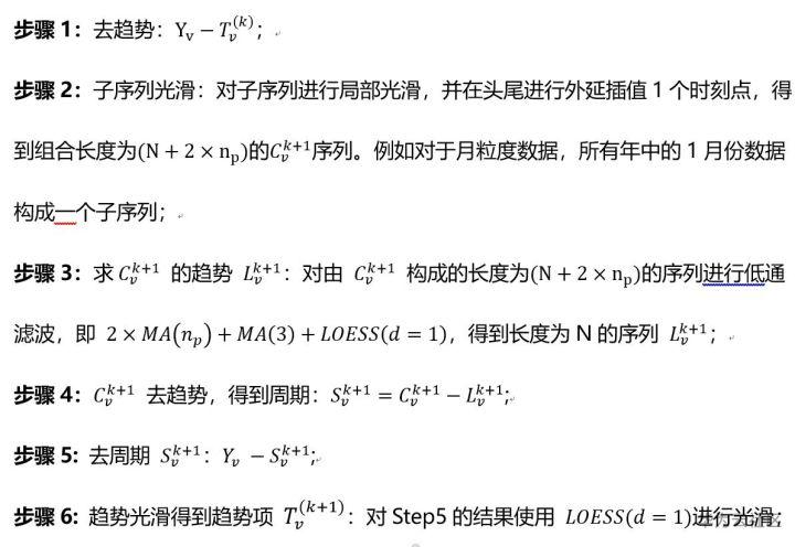 网络KPI异常检测之时序分解算法