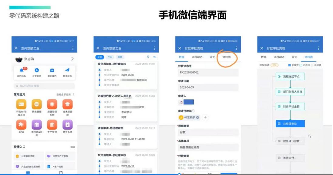 如今传统企业如何做数字化转型？