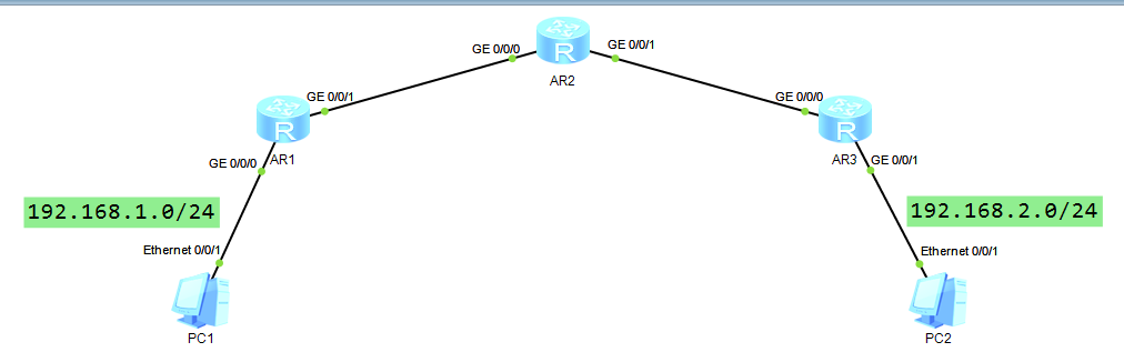 VPN、VRF