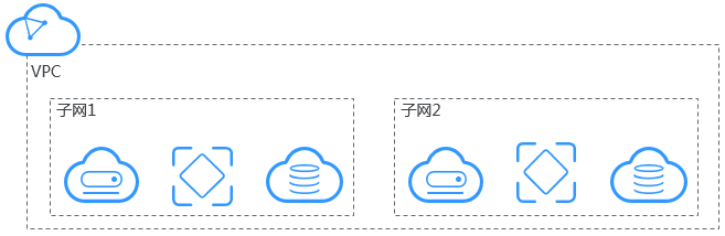 带你玩转“超大杯”ECS特性及实验踩坑【华为云至简致远】