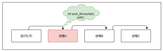 详细剖析分布式微服务架构下网络通信的底层实现原理（图解）