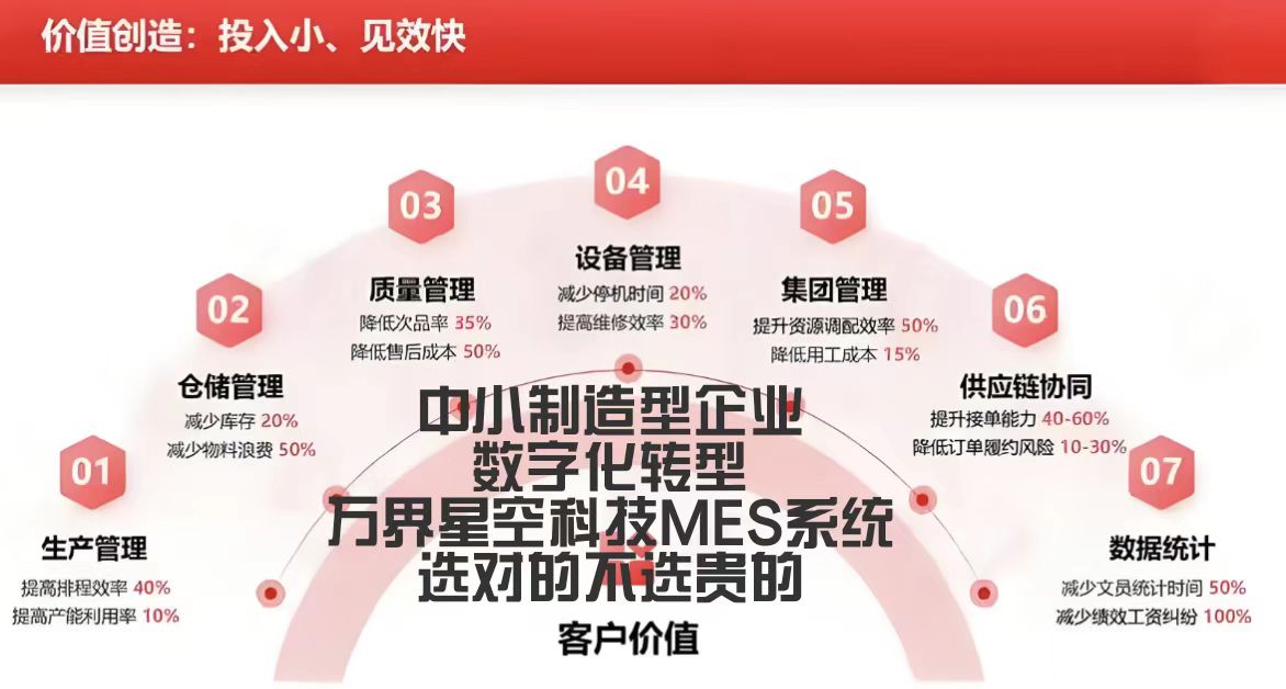一物一码赋能智能制造：MES如何实现生产全流程数字化追溯