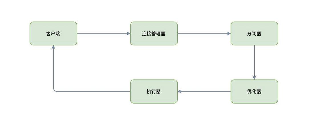 MySQL查询缓存的小奥秘
