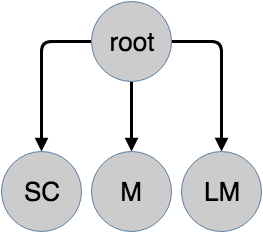 搞不定 NodeJS 内存泄漏？先从垃圾回收开始