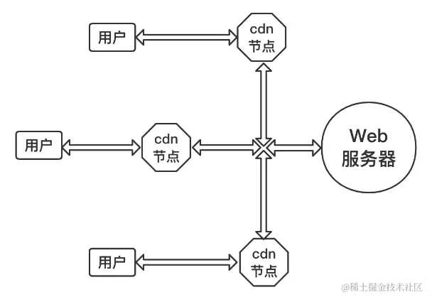 不只是前端，后端、产品和测试也需要了解的浏览器知识（二）