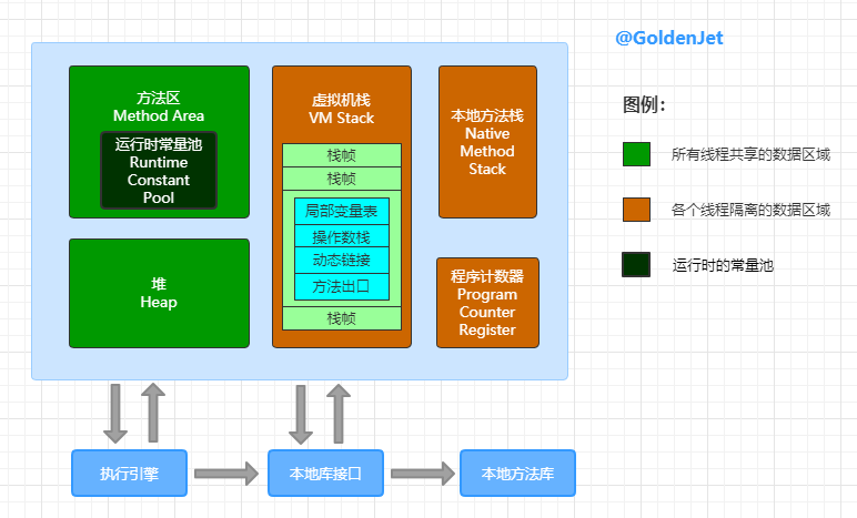 详解Java的垃圾回收机制（GC）