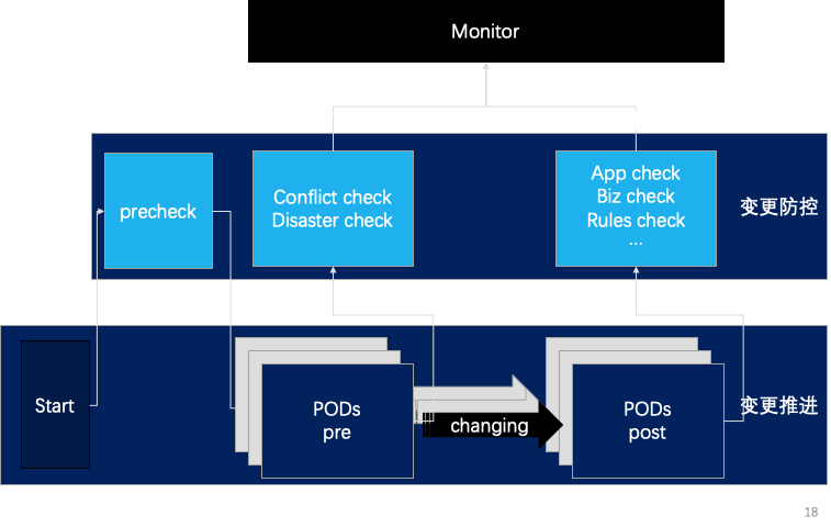 蚂蚁金服 Service Mesh 技术风险思考和实践